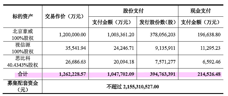 北京舊廠收購
