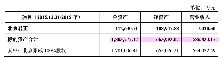 北京舊廠收購