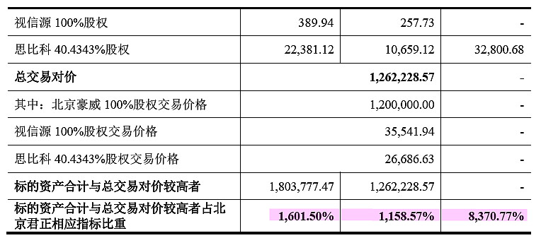 北京舊廠收購