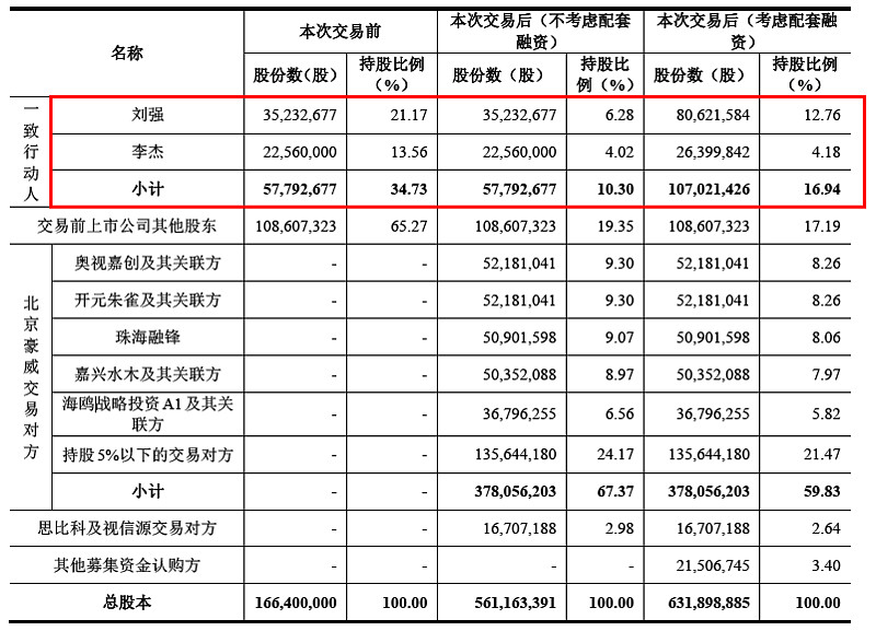 北京舊廠收購