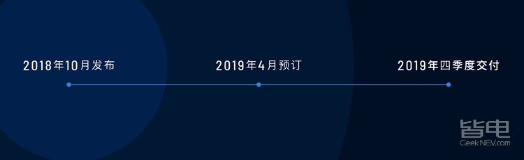 理想智造ONE發布之際 揭開700km續航之秘