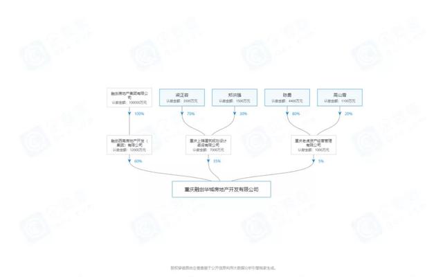 重慶廠房收購