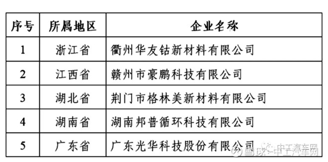 惠州蓄電池回收企業