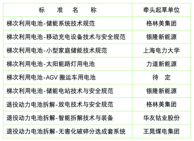 惠州蓄電池回收企業