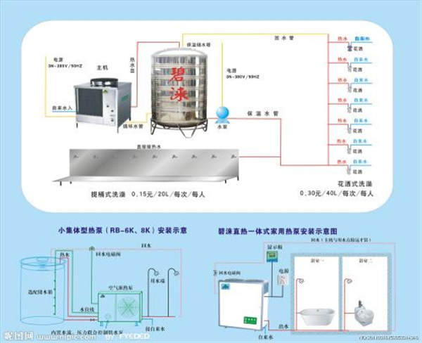 合肥空氣能熱泵價格
