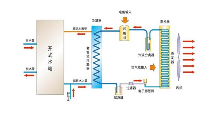 空氣能熱水器優缺點，你都知曉嗎？