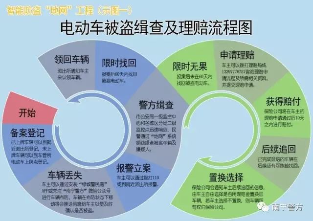 南寧安裝監控