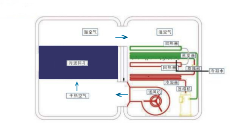 揚州空氣能熱泵高溫烘干機