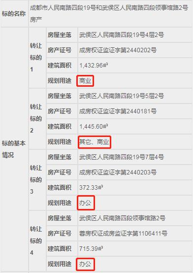 成都整廠轉讓