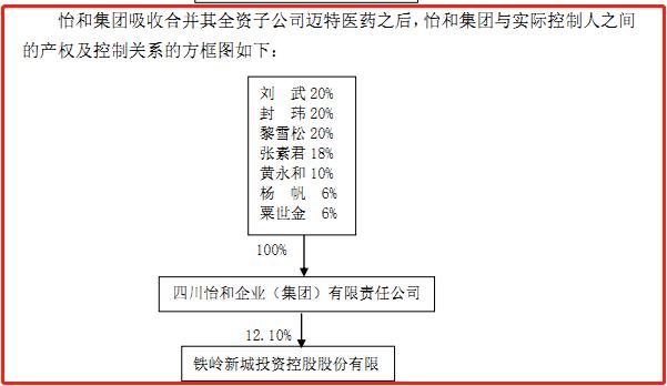 成都整廠轉讓