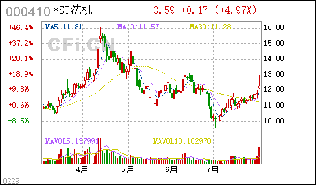 沈陽設備收購