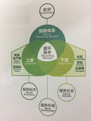石家莊蓄電池回收企業
