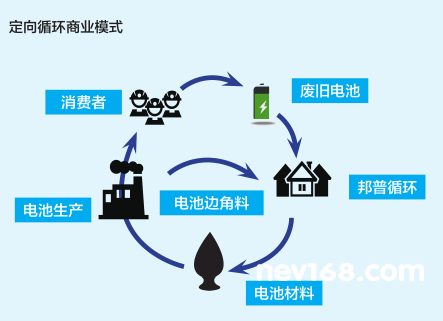 石家莊蓄電池回收企業