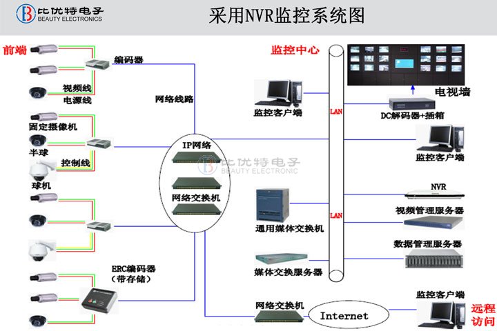 常州監控安裝
