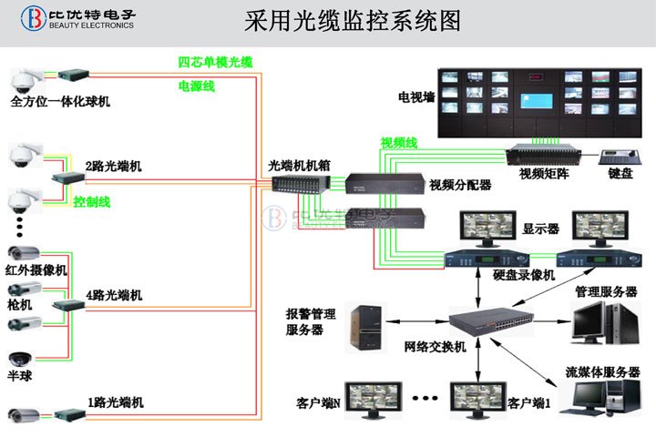 常州監控安裝