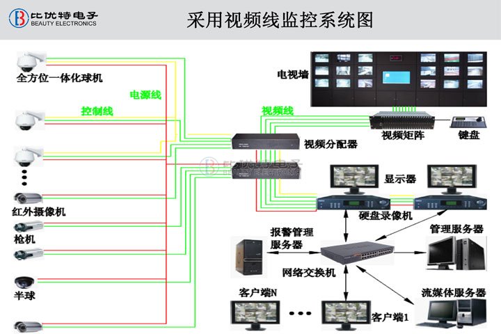 常州監控安裝