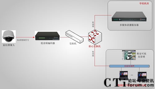 福州市委黨校課程直播錄制系統拓撲圖-第11、12教室