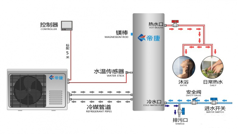 太陽能熱水工程系統的組成有哪些？漲知識了！