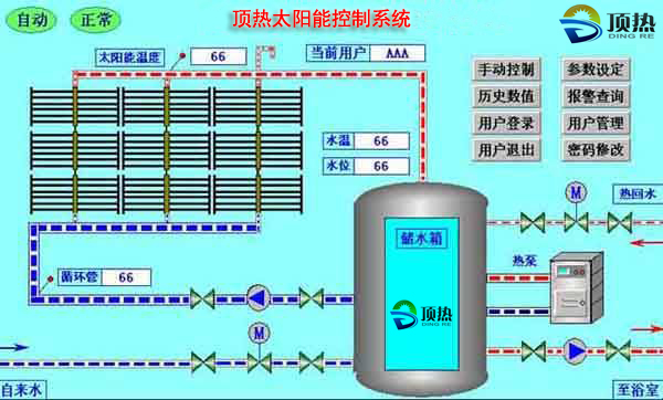 太陽能熱水工程系統的組成有哪些？漲知識了！