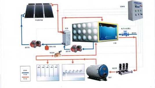 太陽能熱水工程系統的組成有哪些？漲知識了！