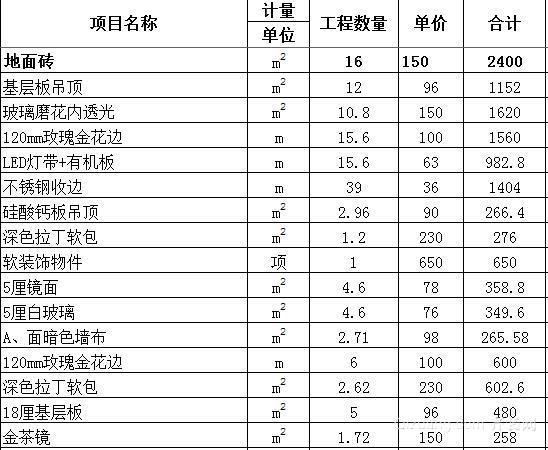 青島ktv裝修報價明細表1