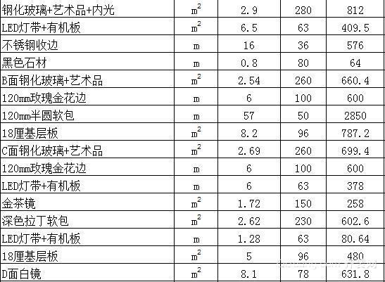 青島ktv裝修報價明細表2
