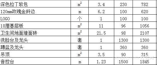 青島ktv裝修報價明細表3