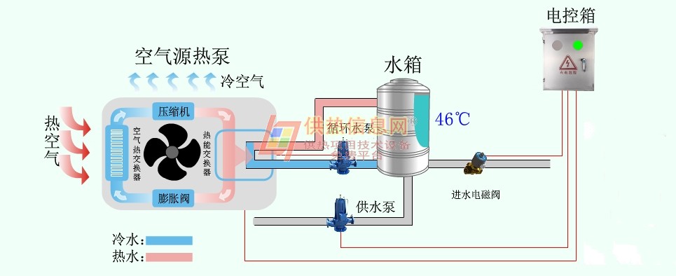 空氣能熱水器廠家，空氣能熱水器生產廠家