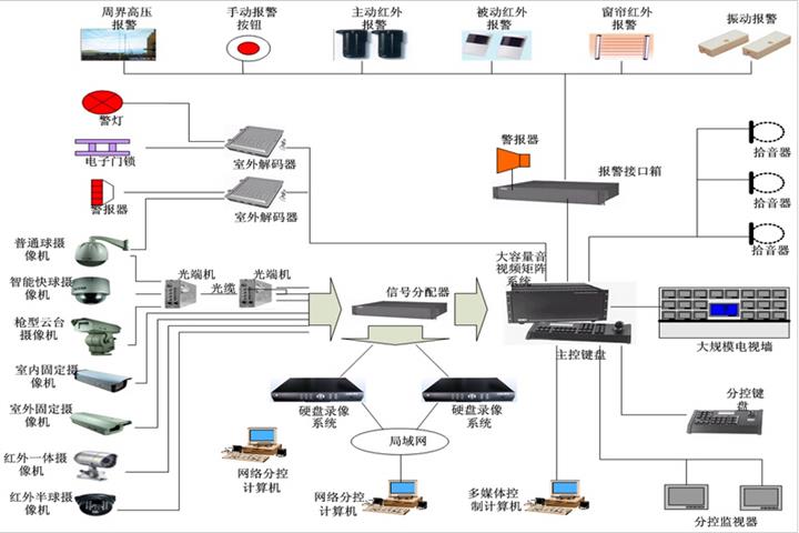 廣州專業監控安裝廠家電話_福州監控安裝公司_福州監控安裝電話