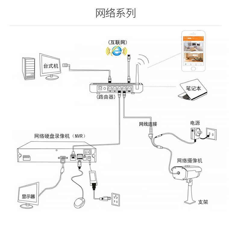 吳江監控安裝_西安高清監控安裝_監控安裝