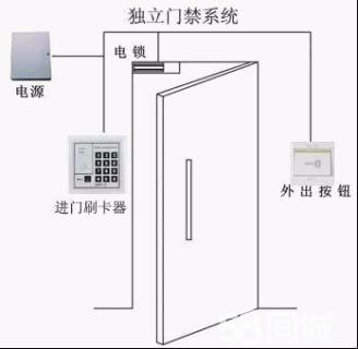 深圳安裝監控_蘇州監控安裝_深圳東門監控安裝