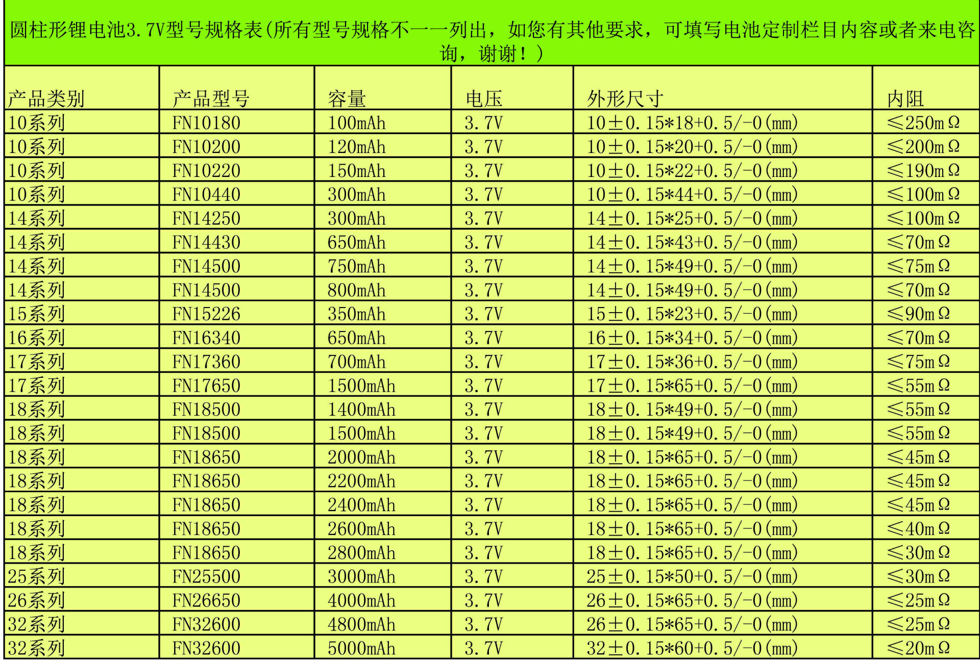 南通小型食品廠轉讓或出租_南通蓄電池轉讓_南通門面出租,門面轉讓最新信息