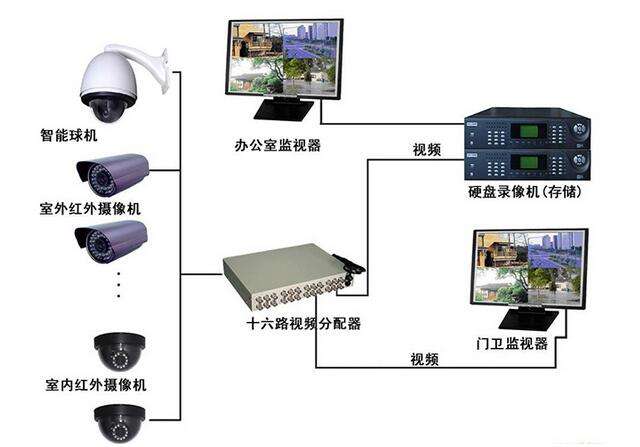 吳江監控安裝_洛陽安裝監控_安裝監控