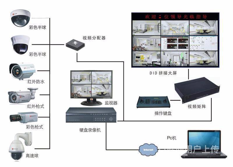 洛陽安裝監控_吳江監控安裝_安裝監控