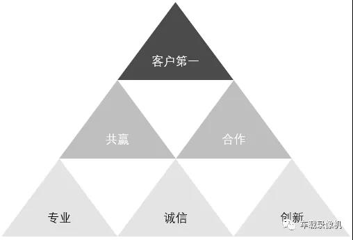 深圳市思拓通信系統有限公司