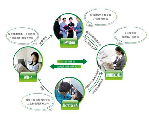 南京帥康燃氣灶維修_南京帥康燃氣灶維修電話_南京帥康熱水器維修服務熱線