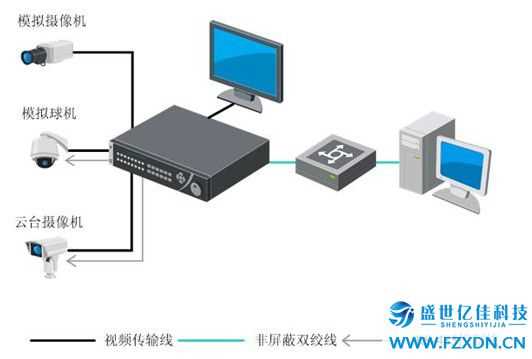 福州監控安裝維修，監控包工包料免費上門勘察，福州免費出監控方案(圖1)