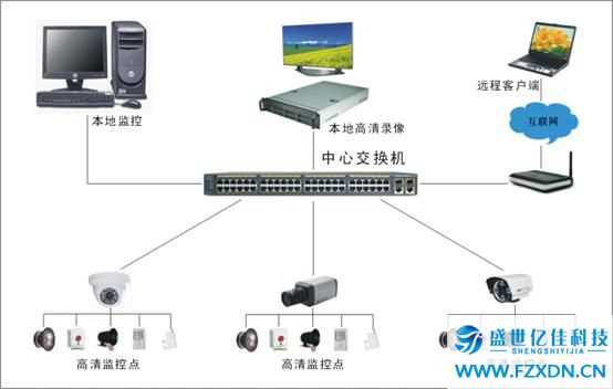 福州監控安裝維修，監控包工包料免費上門勘察，福州免費出監控方案(圖2)