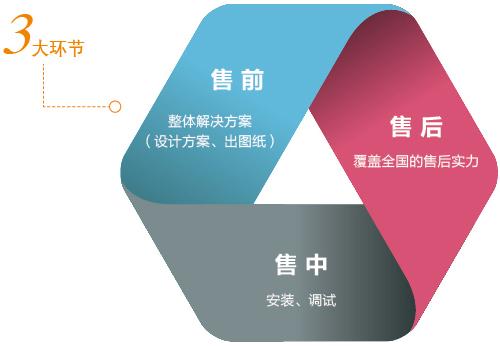 南京方太熱水器售后維修(各中心)全市統一服務