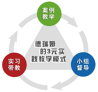 上海心理咨詢師培訓哪家好 5大上海心理咨詢師培訓機構推薦