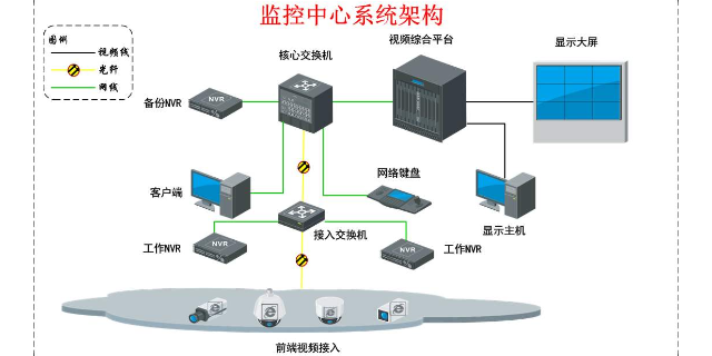 常州出口門禁監控安裝服務,門禁監控