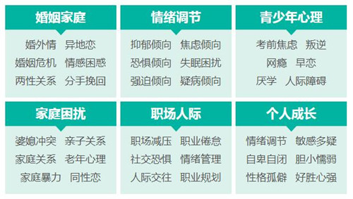 六大心理問題，太原科大專業為您解決