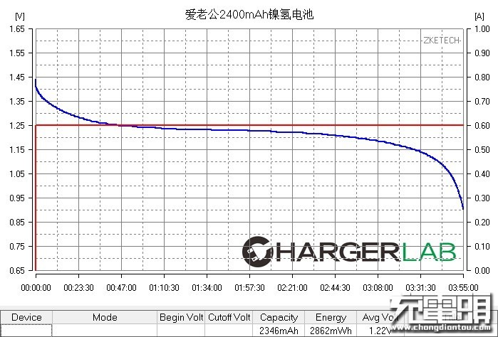 回收電池片_電池回收排行_長春蓄電池回收