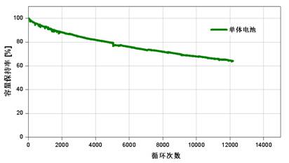 長春蓄電池回收_回收電池片_電池回收排行