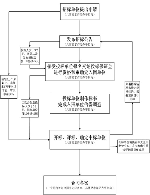 海口舊家俱回收電話_求河口區回收舊廢品電話_揚州舊廠回收電話