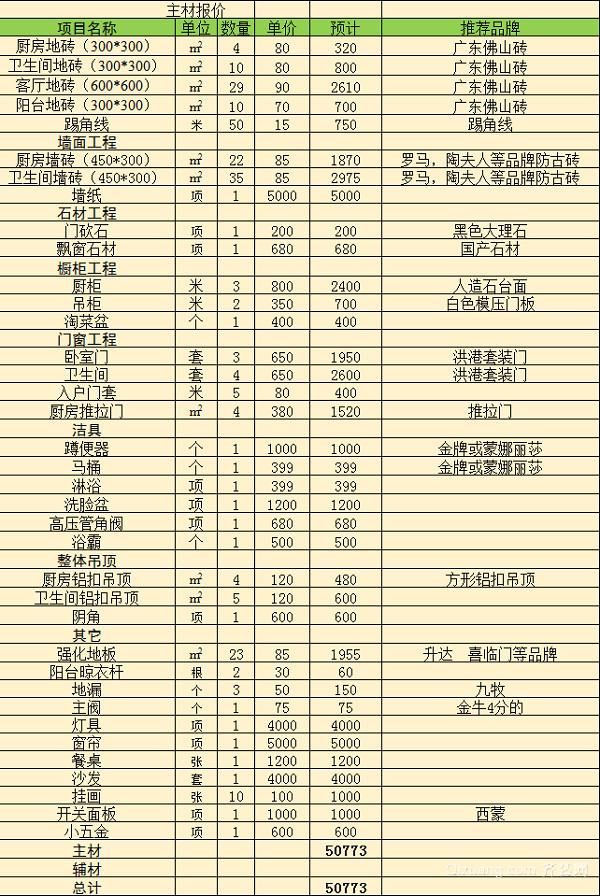 2020太原裝修價格一覽表