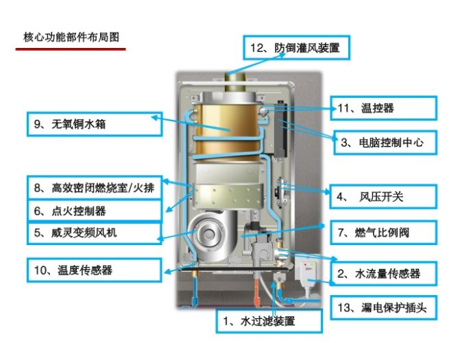 沈陽林內熱水器售后維修電話_重慶華帝熱水維修電話_林內深圳維修電話