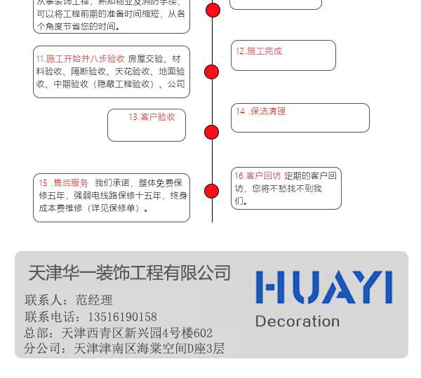 天津辦公室裝修價格