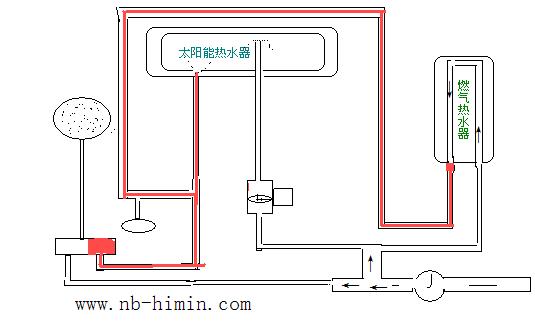 寧波統帥熱水器維修_千淳雪的即熱水龍頭維修原理_飛羽熱水龍頭漏水怎樣維修視屏