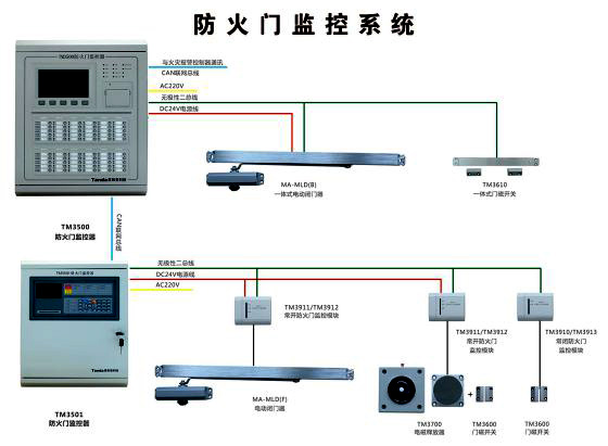 鄭州監控安裝聯系方式|監控安裝_長春監控安裝電話_長春監控